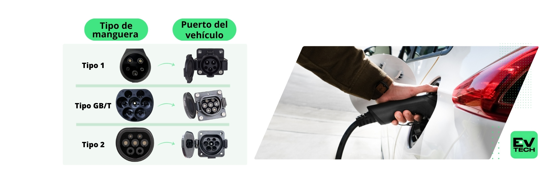 Puerto de mí vehículo eléctrico costa rica