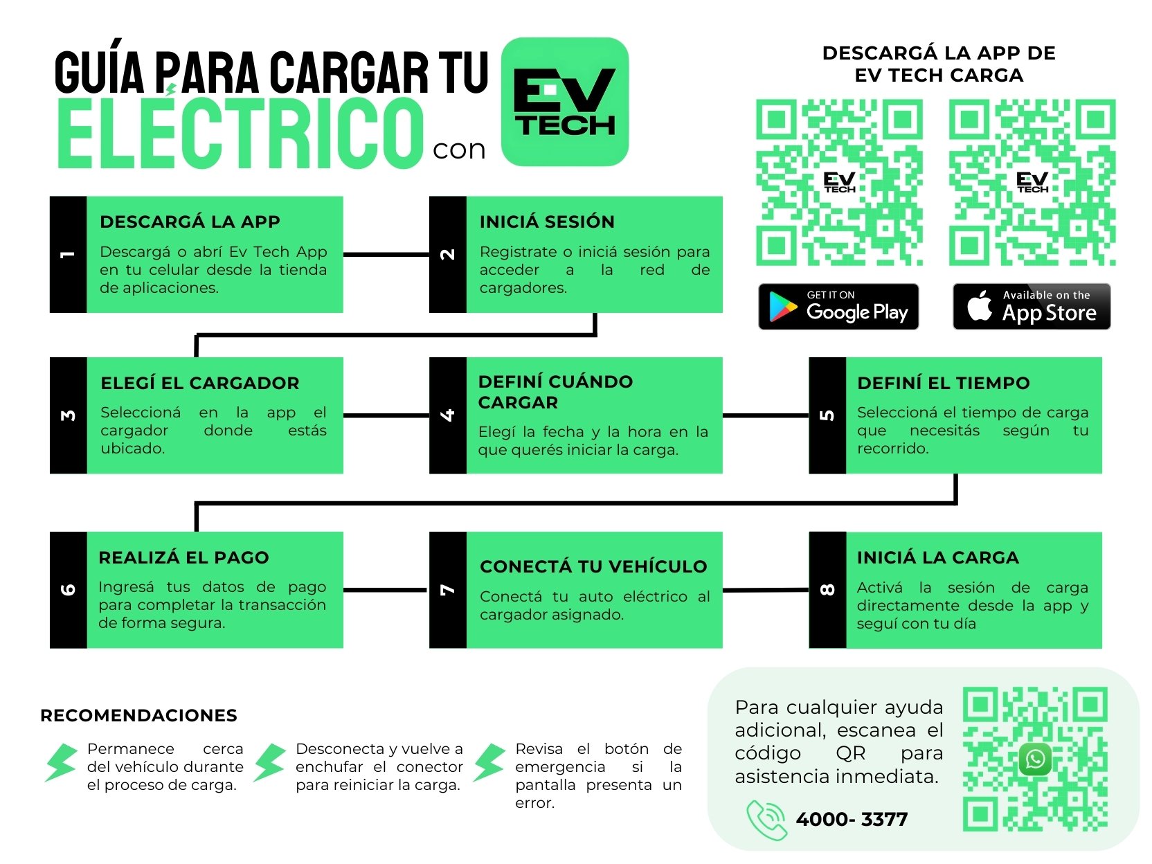 Guía para cargar EV Tech carga